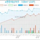 김태철이비인후과의원 네이버블로그