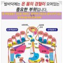건강 마사지(손, 발) 이미지