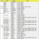 자사고 운영성과 평가 결과 및 현황 이미지