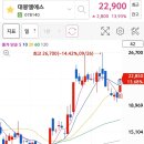 대봉옥션 이미지