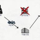 한양 다솔 뉴스타파