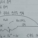 수계소화설비 배관 부식 발생원인과 발생대책 이미지