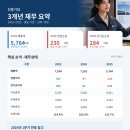진흥종합건설㈜ | 65년차 종합건설사, 효성 계열 안에서 매각설과 함께 흔들리는 중 — 진흥기업(002780)