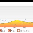 직지문화모티길 이미지