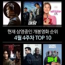 현재 상영중인 개봉영화 (요즘 볼만한 영화) 순위 TOP 10 - 야당, 승부, 아마추어, 로비, 마리아 등