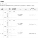 연제 SK VIEW Central (아파트) 이미지