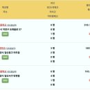 웰컴에듀타운학원