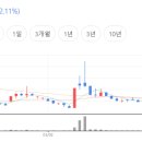 신진애드