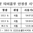 거점약국 분배된 '타미플루' 유통기한 이미지