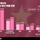 대신식품 이미지