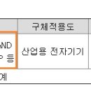 (주)영국이엔지