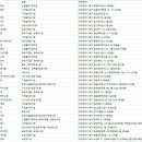 대구 전문건설업체