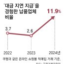 [단독]‘대금정산 60일 원칙’ 어긴 쿠팡… 공정위 제재 착수 이미지