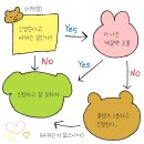 4월