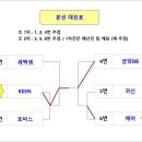 대회결과 (우승 : KEEN) 이미지