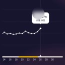 12월 마지막 일기 - 메리 크리스마스 / 연말 홈파티 / 손수 테스트 메이크업