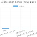 ㈜박스코종합건설 | 부산광역시 해운대구 통신판매업 현황 (2026 최신 전체 명단) [80탄]