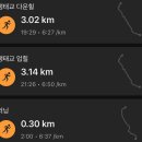 철우 | 창원러닝코스 안민고개 1달 훈련 후기, 서브 3하고 싶다면 산을 뛰세요