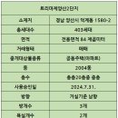 두산트리마제공인중개사사무소 | 양산 덕계 두산 트리마제아파트 84㎡(분양33평형) 남향, 중간층, 첫입주 매매 있습니다