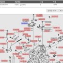 i30 엔진오일 교체, 롤 스토퍼 교체 (공차체결), 인히비터 스위치 교체, 리어 쇼바 마운트 교체, 활대...