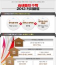 최유신 이미지