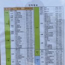 쉼터콘도형민박 | [지리산 둘레길] 2박 3일 / 1코스~3코스 - 1일차