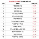 (유)대성에너지 이미지