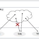 컬렉션(Collection)