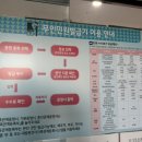 역북동행정복지센터 이미지