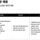 [서울] (04월 20일 마감) (주)신원 - 수출부문 KNIT 해외영업(Old Navy Womens 담당) 경력직 채용 이미지