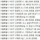 벽산한의원 이미지