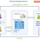 확정기여형 퇴직연금제도(DC:Defined Contribution) 이미지