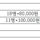 2021년 2차 운영위원회 회의록 이미지