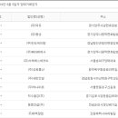서해케미칼(주) 이미지