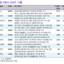 [이슈분석] 우량 자회사 보유주 이미지