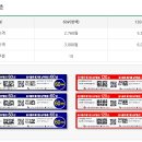 납부필증(칩) 이미지