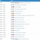 GE산업 | 크루즈 사 '썬 프린세스'호 지중해 일주 크루즈여행 후기 - (12) 이탈리아 제노바(제노아) 기항지여행