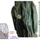 광물학 8: 변성 광물과 변성암 8.3: 메타모픽 텍스처 3.2: 광물 선형과 잎사귀 이미지