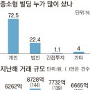 신사동-7 이미지