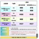 발리 여행 (4) | 사파리 마린파크 프라이빗 지프투어, 렙타일파크 버드파크, 수다말라 쿠킹클래스, 헤어...