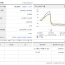 서울가스 - 서산시 | 서울가스