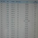 2012년 올림픽예선 여자축구 국가대표팀 명단 이미지