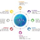 6개월 아기 책육아 책 고르는 법, 기준 (핀덴베베 vs 그래그래 vs 블루래빗 vs 베이비올 아기 비교)