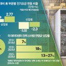책임테크