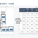 평촌스마트베이 이미지