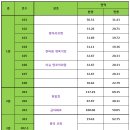 한솔퍼스티움 이미지