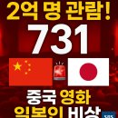 개봉 첫날 2억 명 예매…중국 영화 ‘731’ 폭발적 반응, 일본인 사회 ‘비상’