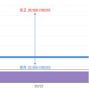 비쥬 이미지