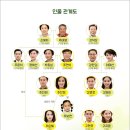 언제나봄날
