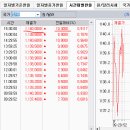 2017년 4월 14일(금) : 대외 분위기는 약세, 옵션만기 후유증 잘 견뎌야 이미지